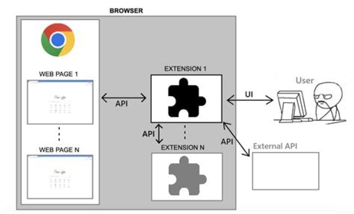 How do browser handle what wget calls 