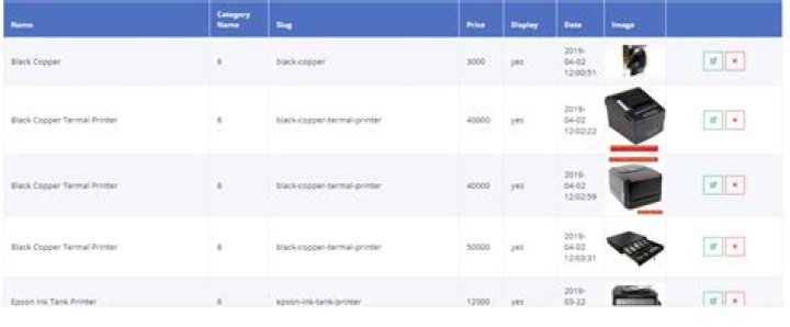 How do display category name and each products it has