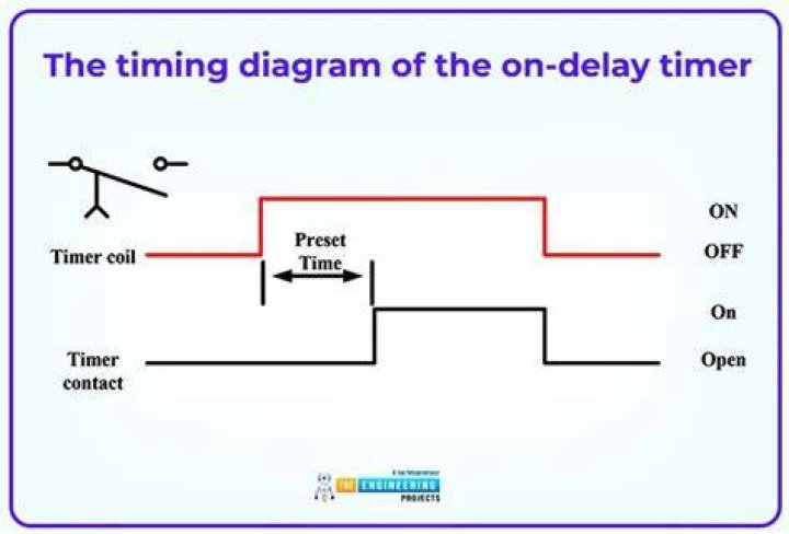 How do I delay a function call for 5 seconds? [duplicate]