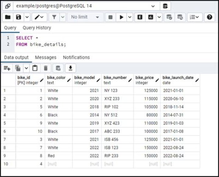 How do I delete a fixed number of rows with sorting in PostgreSQL?