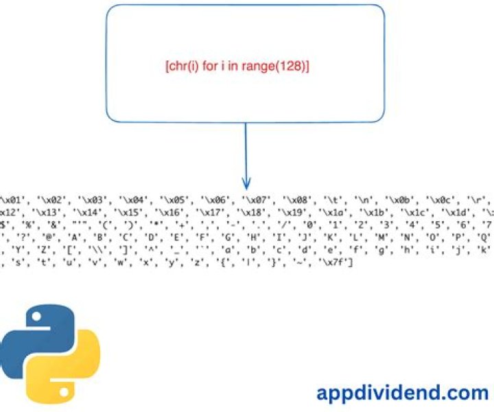 How do I get a list of all the ASCII characters using Python?