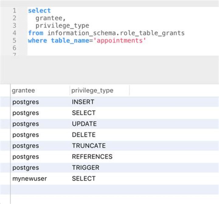 How do you create a read-only user in PostgreSQL?