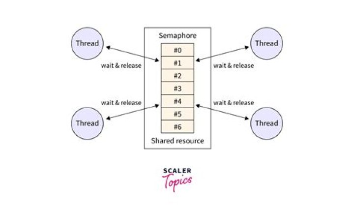 How does down_read(semaphore) work in kernel?