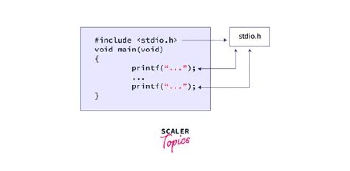 How does the main() method work in C?