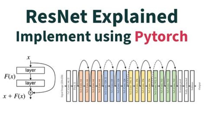 How downsample work in ResNet in pytorch code?