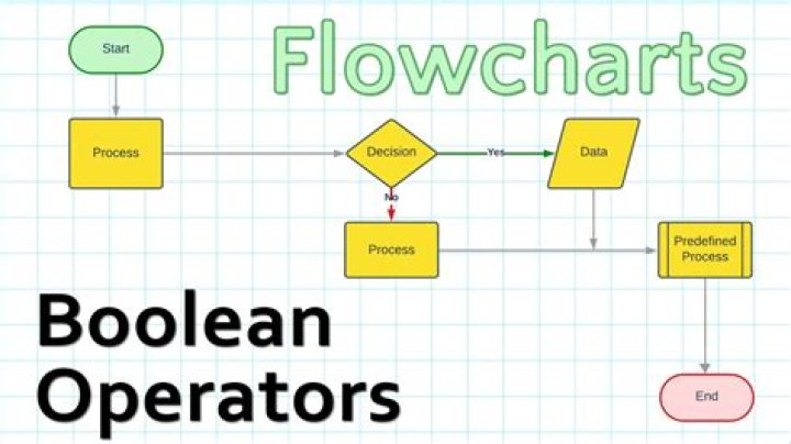 How is the AND/OR operator represented as in Regular Expressions?