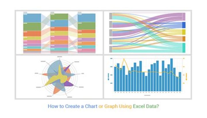 How should I create graphs in Excel using VBA?