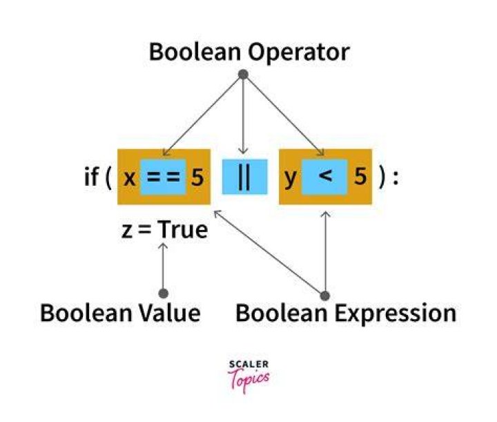 How to check if two boolean values are equal?