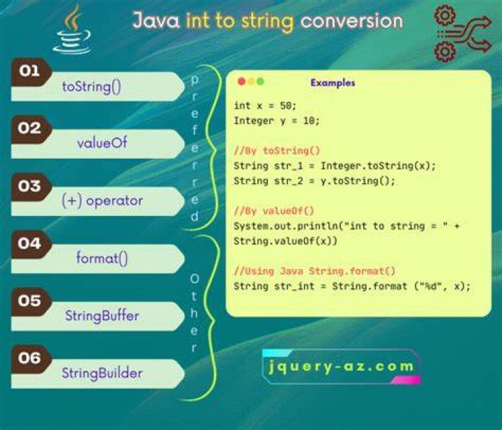 How to convert an int value to string in Go?