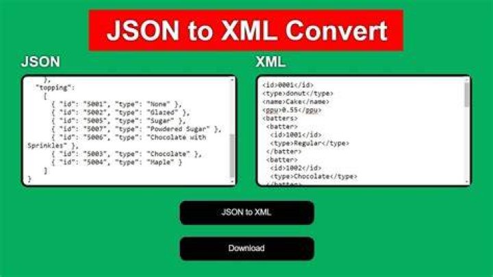 How to convert JSON to XML or XML to JSON in C#?