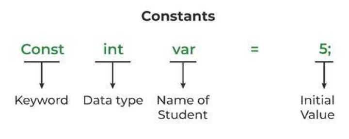 How to define a constant members in Scala?