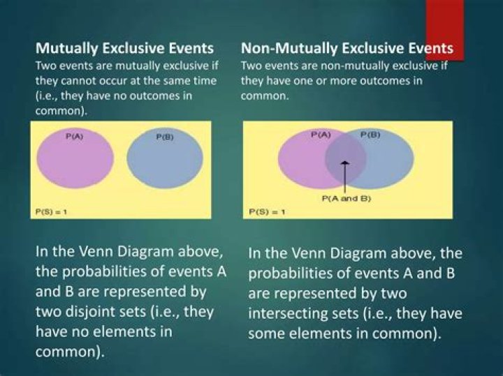How to easily see if many tables are mutually exclusive in SQL?