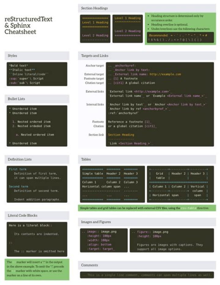 How to embed HTML or XML in reStructuredText (sphinx) so the browser cna render them?