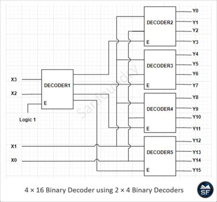 how to implement a circular counter?