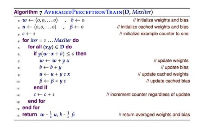 How to implement Averaged Perceptron in Python (without Scikit-learn)