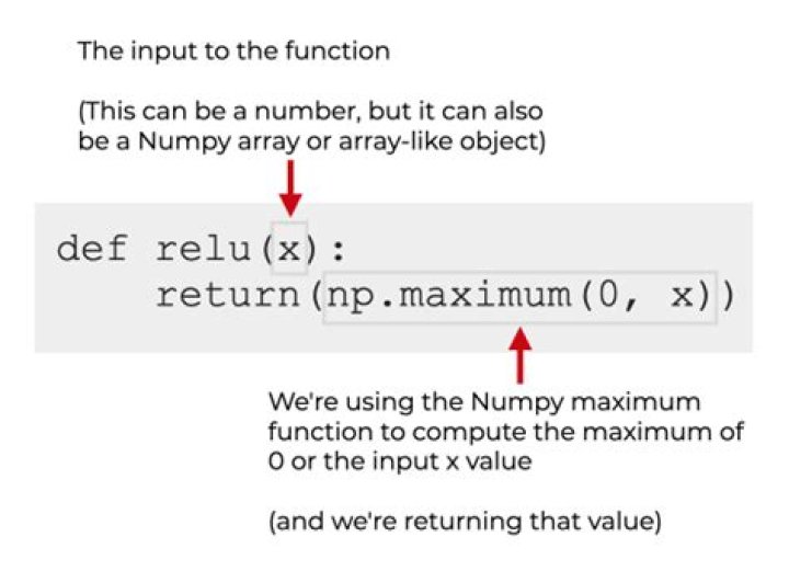 How to implement the ReLU function in Numpy