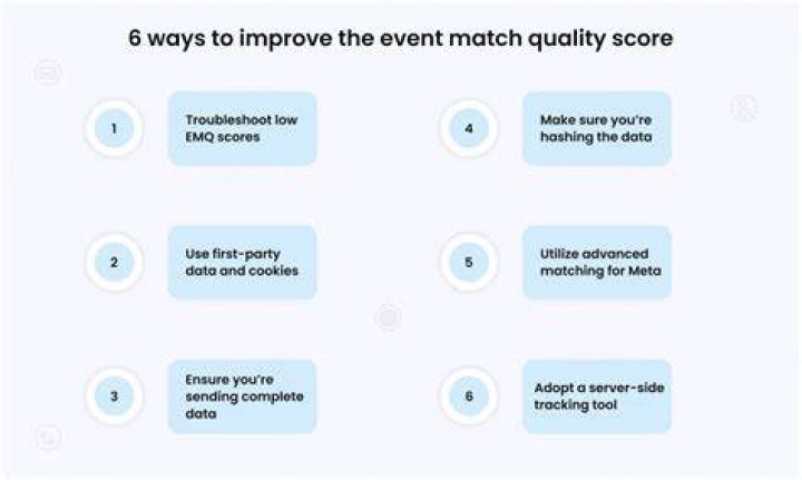 How to improve facebook 