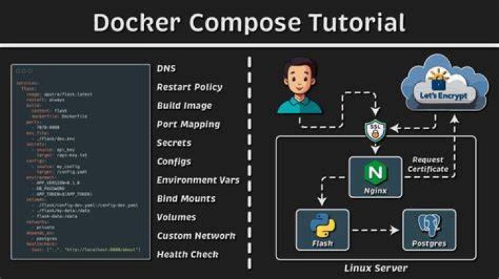 How to install Composer with docker exec