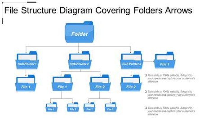 How to layout folders locally and in SVN when using eclipse