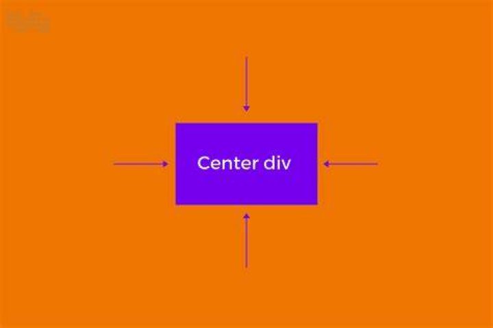 How to make a <div> or <a href=