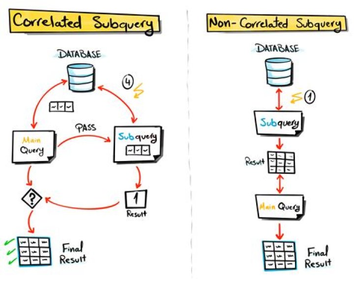 How to make a subquery in sqlalchemy