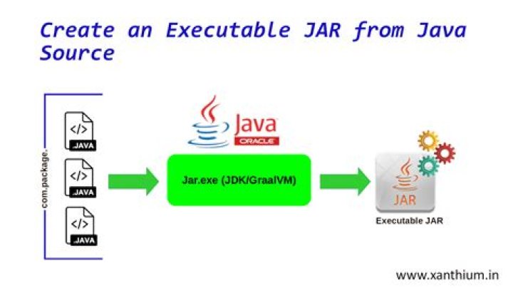 How to make an executable JAR file?