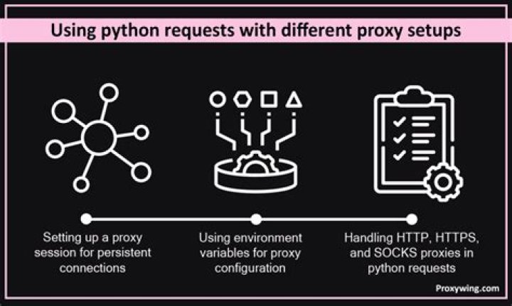 How to make python Requests work via socks proxy