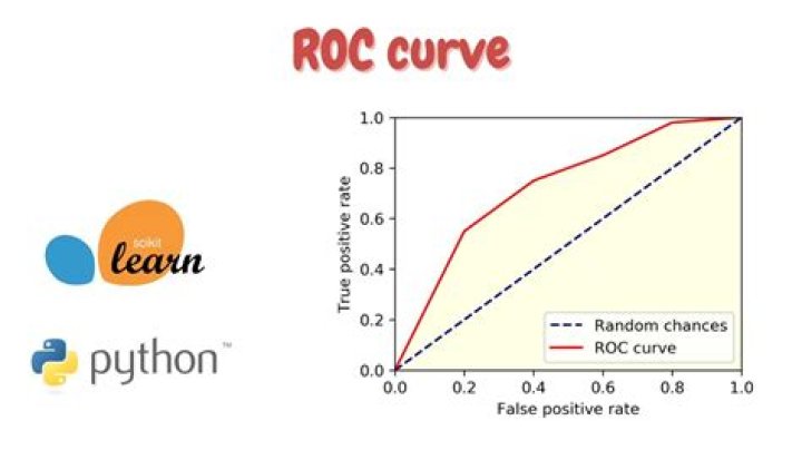 How to plot ROC curve in Python