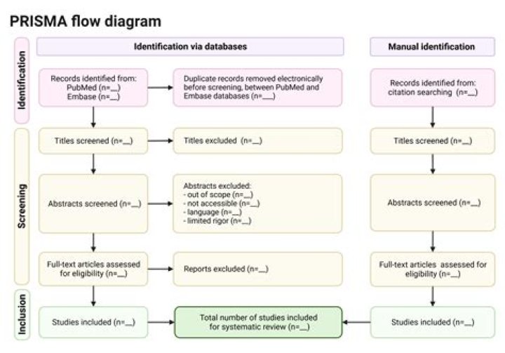 How to remove prisma models with data in production