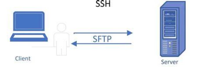 How to retrieve a file from a server via SFTP?