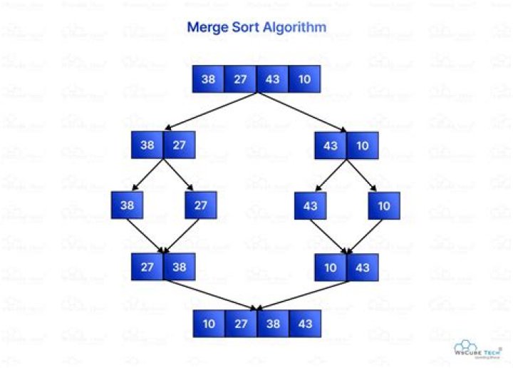 How to sort in-place using the merge sort algorithm?