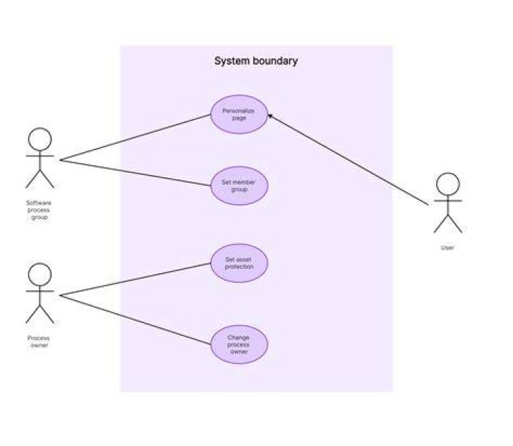 How to use @ConvertGroup with @GroupSequenceProvider
