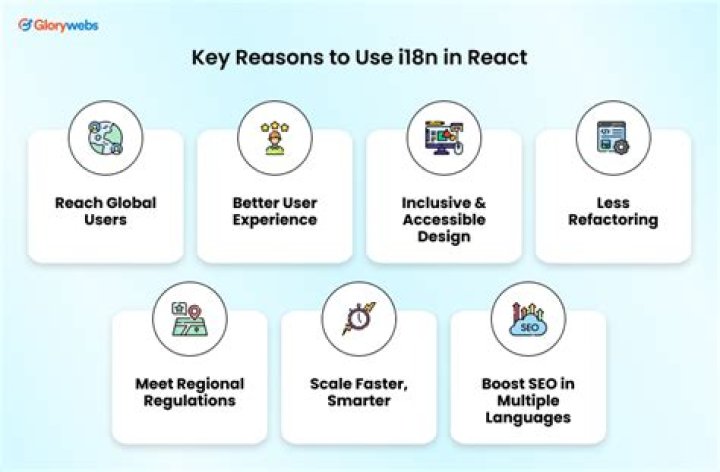 How to use i18n-iso-countries in React?