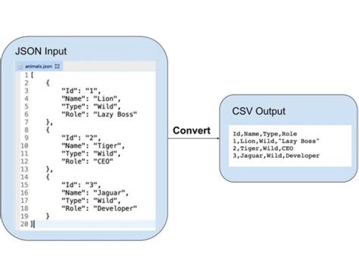 How to use jq @CSV filter to generate a csv file with values from different json levels