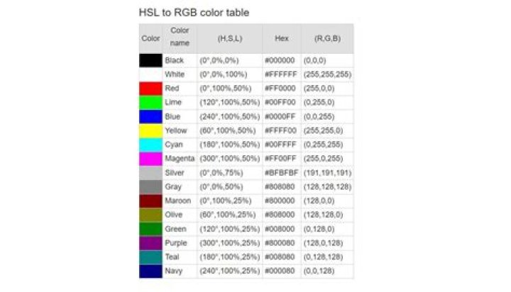 HSL to RGB color conversion