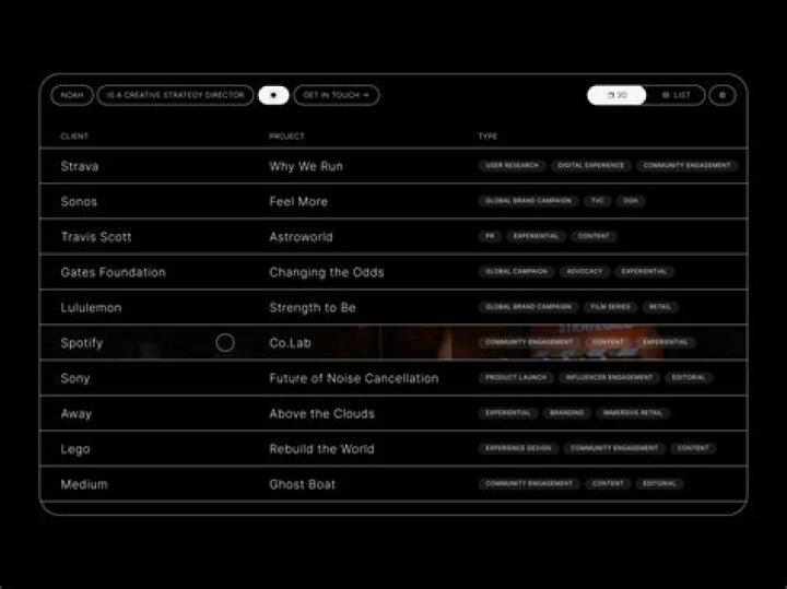 Index list