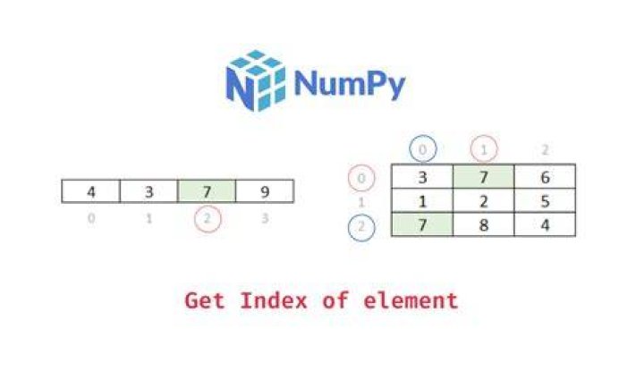 Index of element in NumPy array [duplicate]