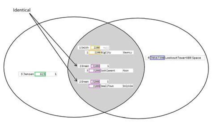 InnerJoinIntersection - Filled