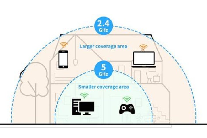 Is it possible to change WiFi Access Point at a higher connection threshold