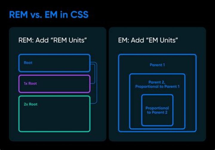 Is it possible to keep the width of the parent element when position: fixed is applied?
