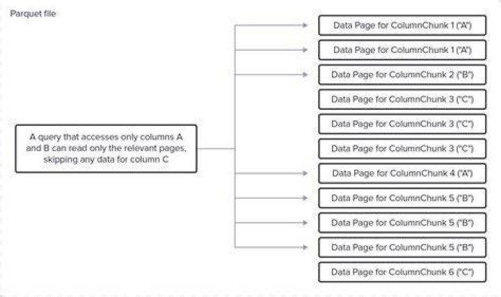 Is it possible to query Parquet files from SQLite?