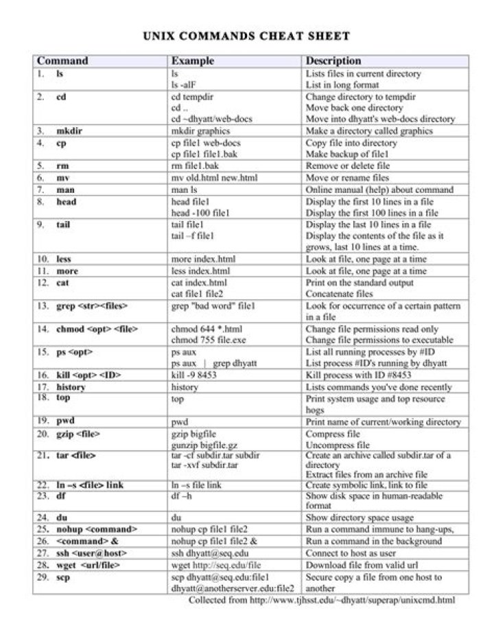 Is there a command to list all Unix group names? [closed]