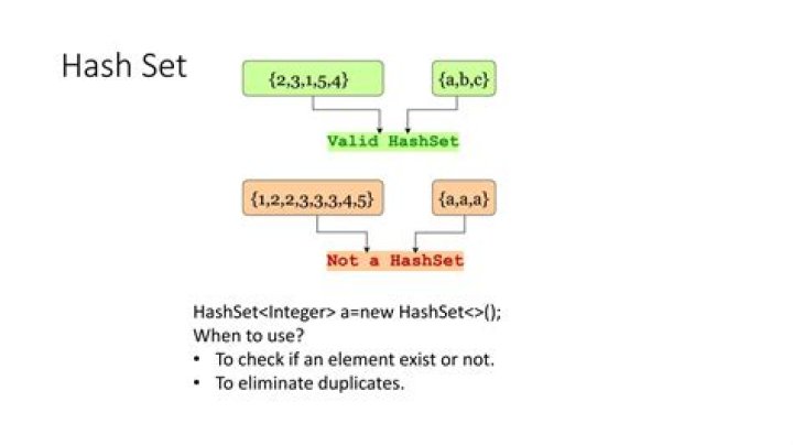 Java: Retrieving an element from a HashSet