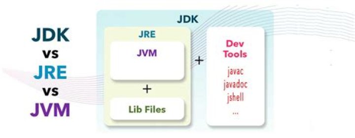 JVM option -Xss - What does it do exactly?