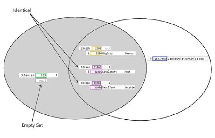 LeftJoinIntersection - Filled