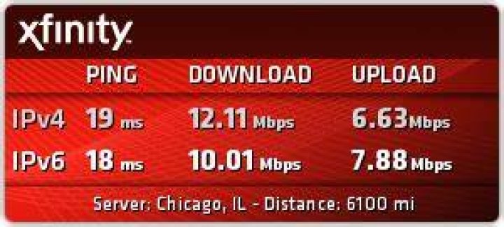 Linksys E2500 - Terrible WiFi speed