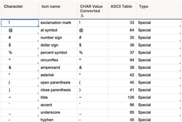 List of special characters for SQL LIKE clause