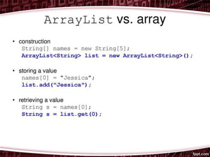 Lists.newArrayList vs new ArrayList