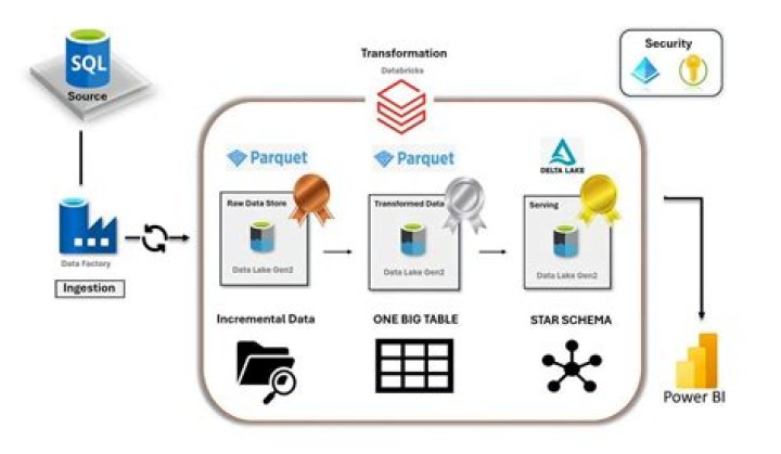 Long elapsed_time with Azure SQL
