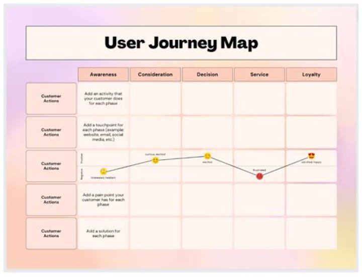 Map.Entry: How to use it?